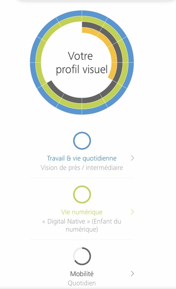 Testez votre profil visuel